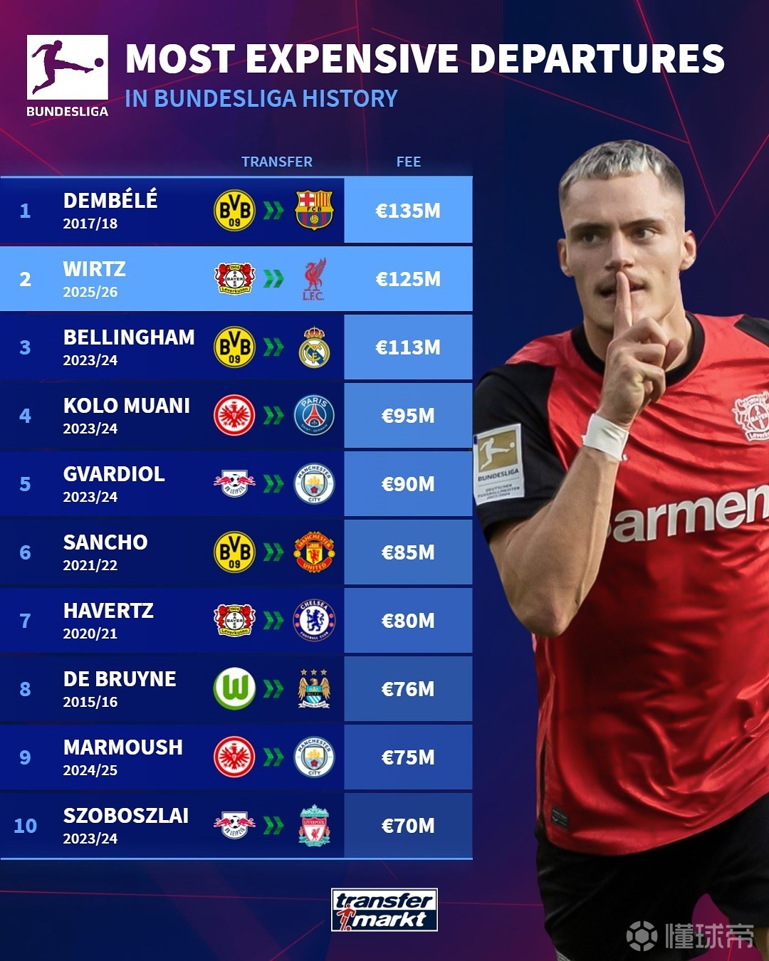 的资金投入 的资金投入