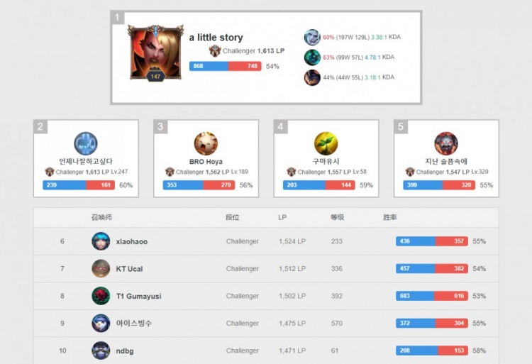 这场胜利不 这场胜利不